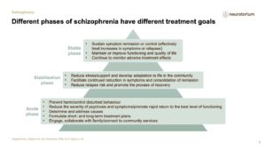 Schizophrenia - Treatment-Principles - slide 7